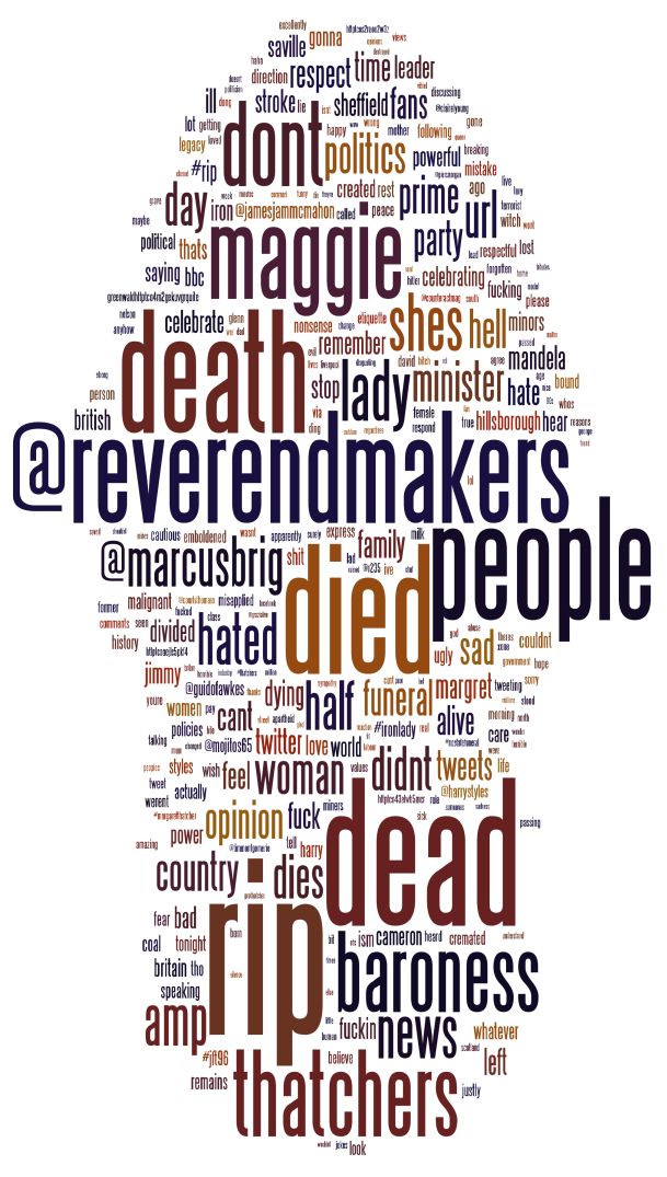 Most common words in UK Tweets mentioning Thatcher on Monday 8th April. Click for a more detailed PDF version.
